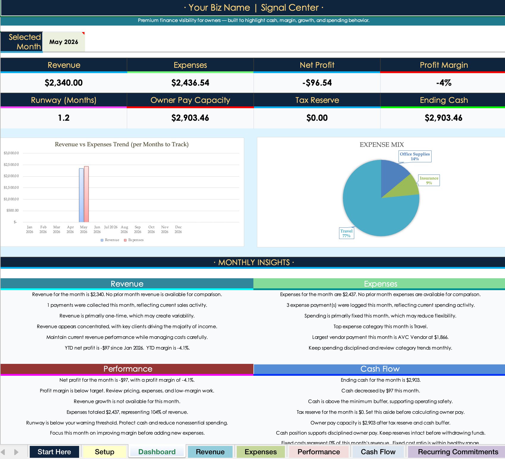Clarity Ledger dashboard showing revenue, expenses, profit margin, runway and monthly insights